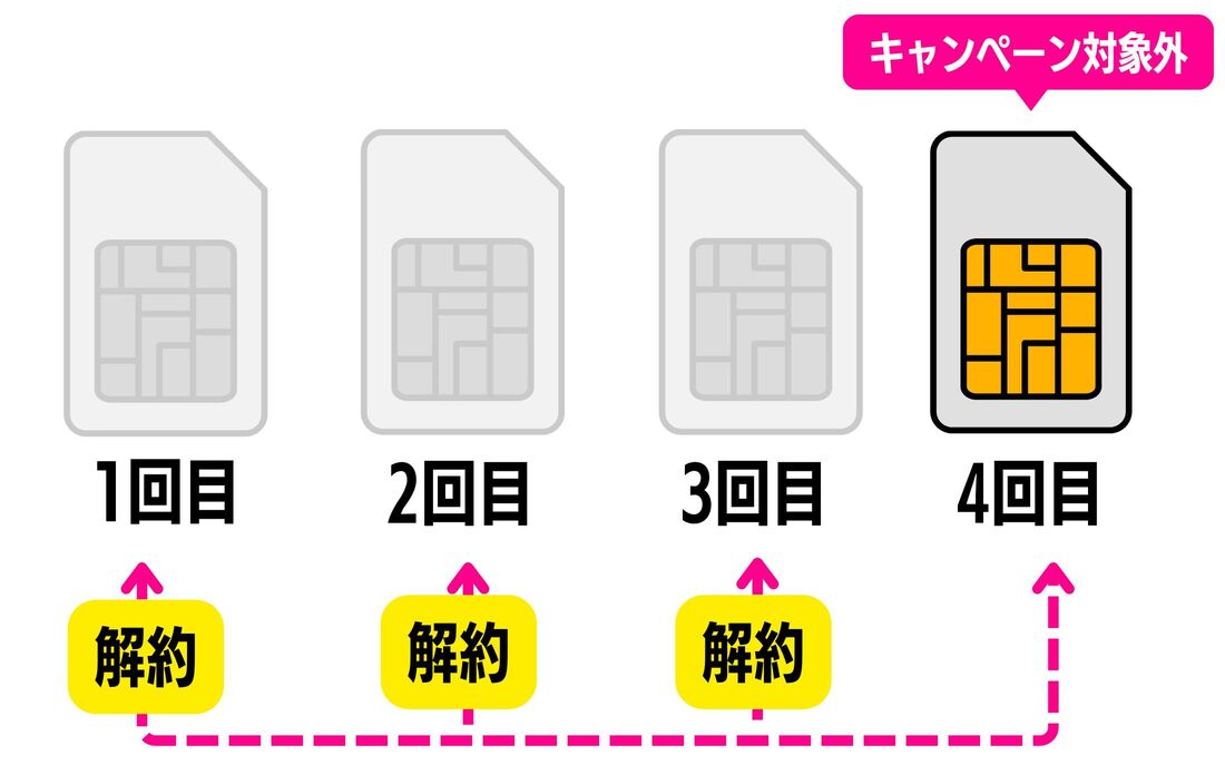 キャンペーン適用対象