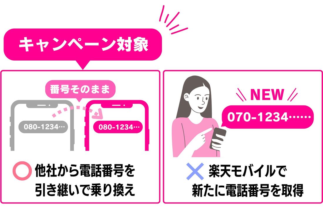 キャンペーン対象者