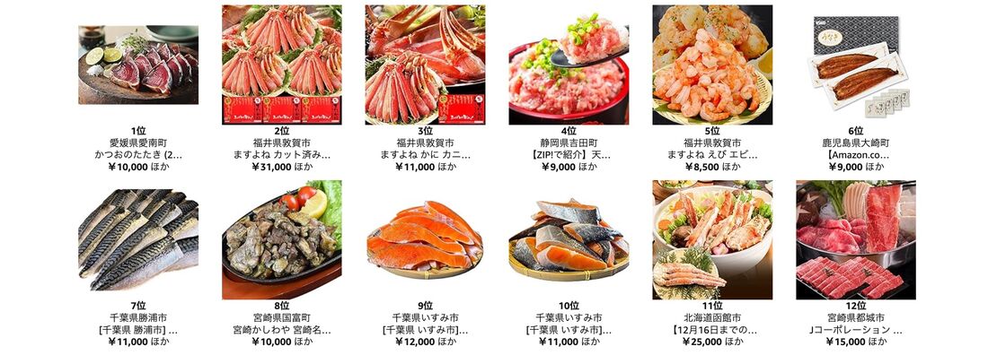 「トクベツな寄付額」返礼品ランキング（週間）