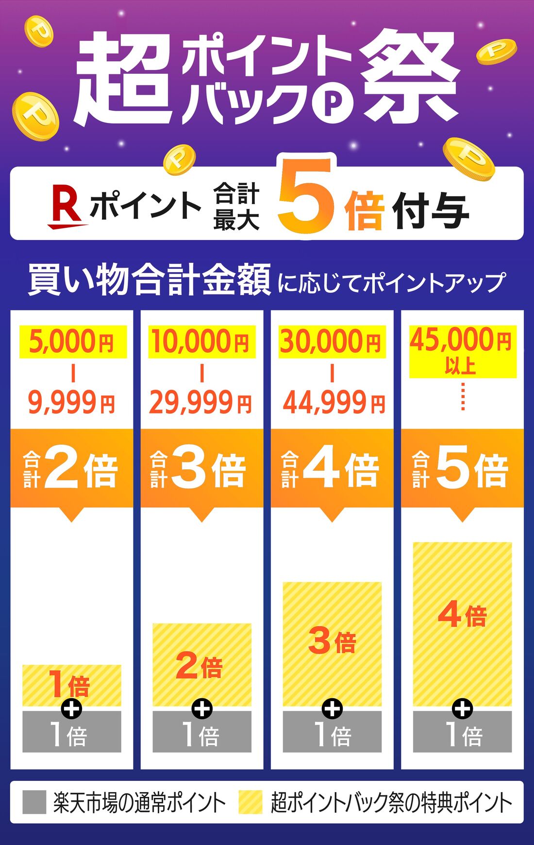 超ポイントバック祭ポイントアップ法
