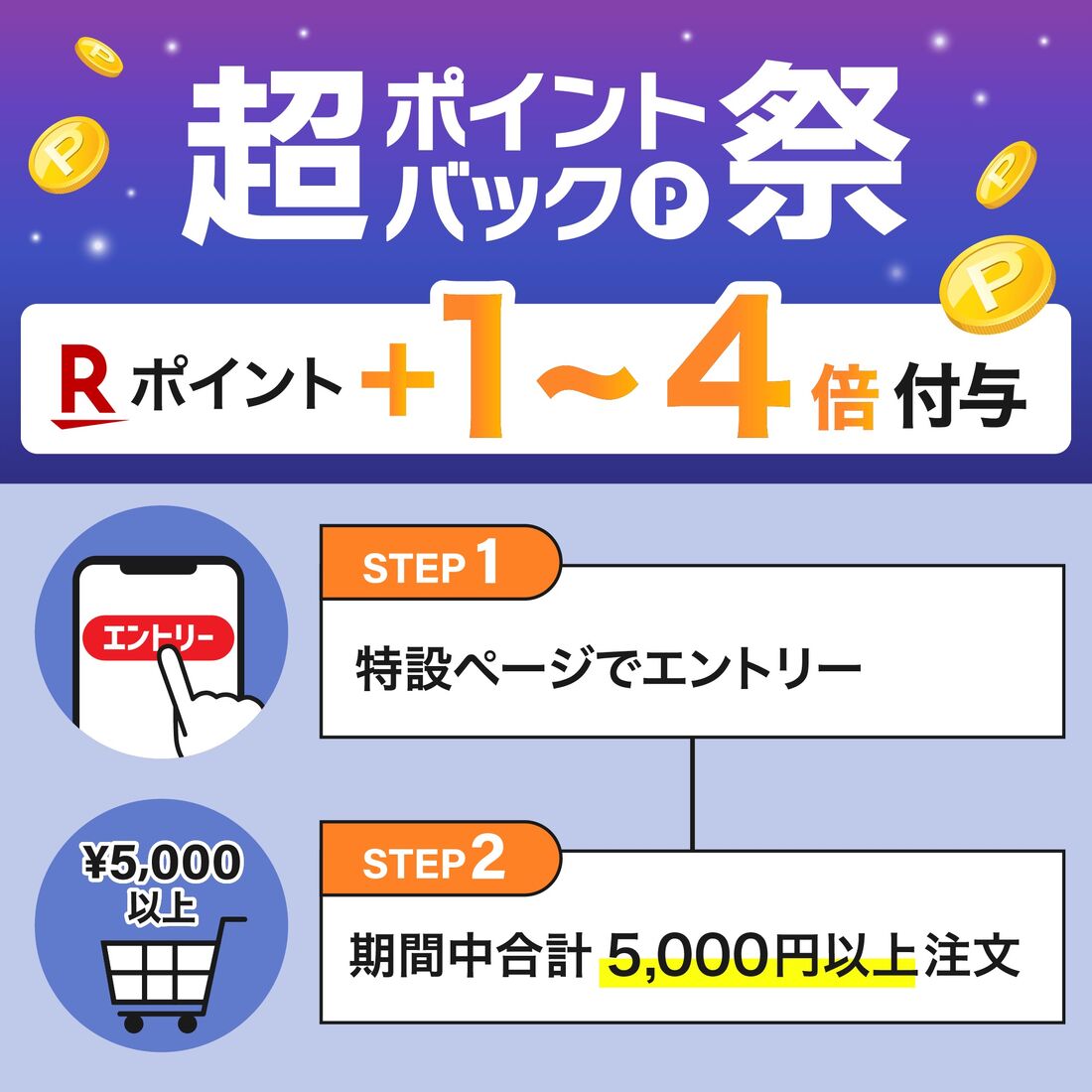 エントリー方法