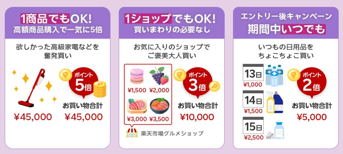 超ポイントバック祭での買い方例