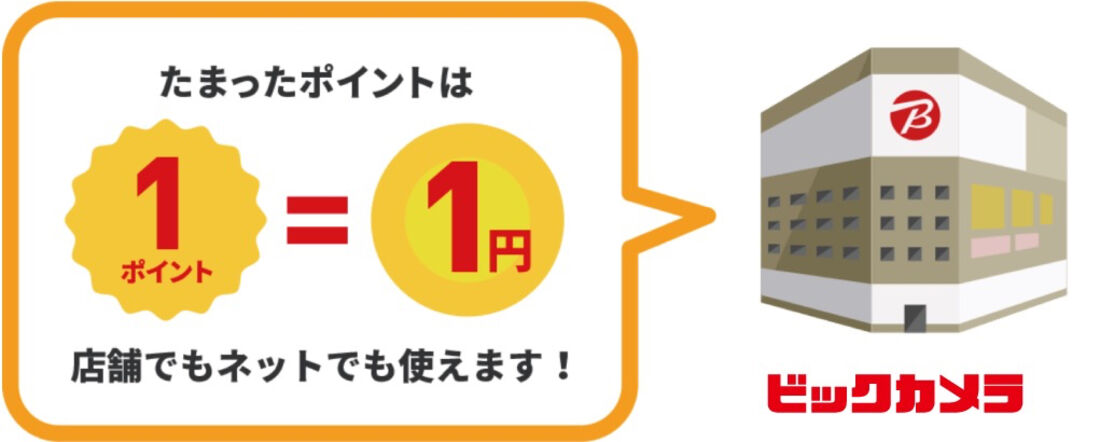 ビックカメラ　ポイント