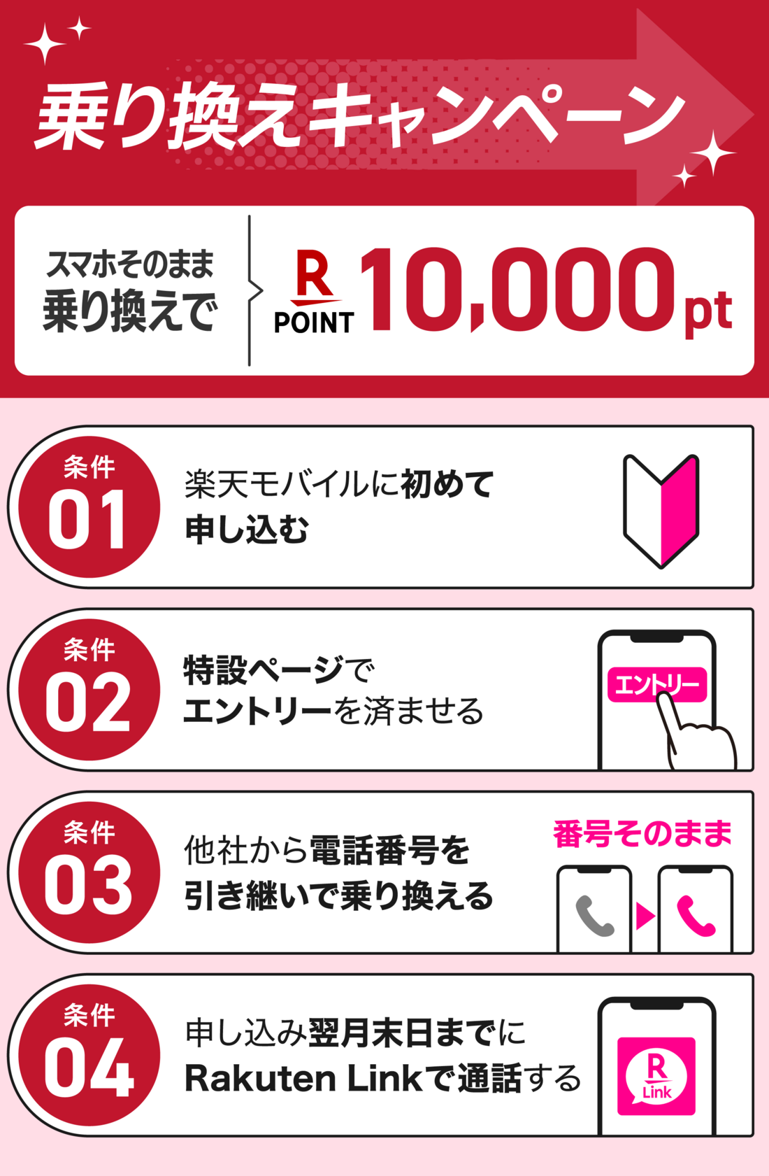 楽天モバイル 乗り換えキャンペーン