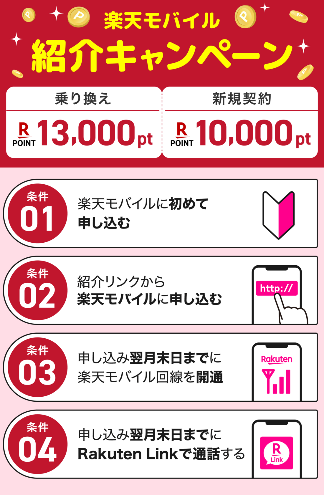 楽天モバイル 紹介キャンペーン