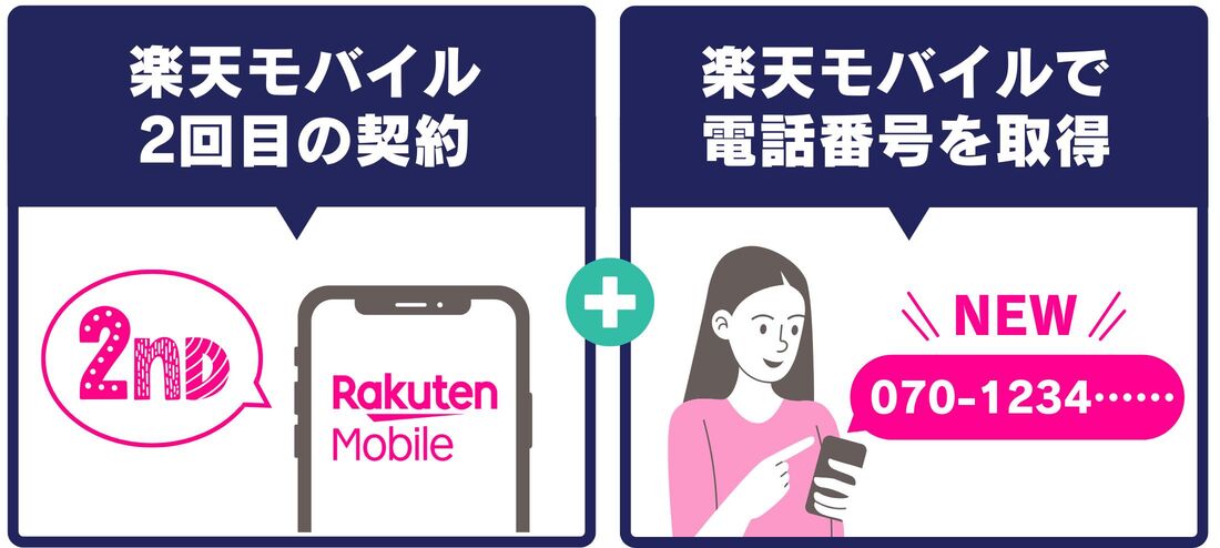 楽天モバイル　新規契約