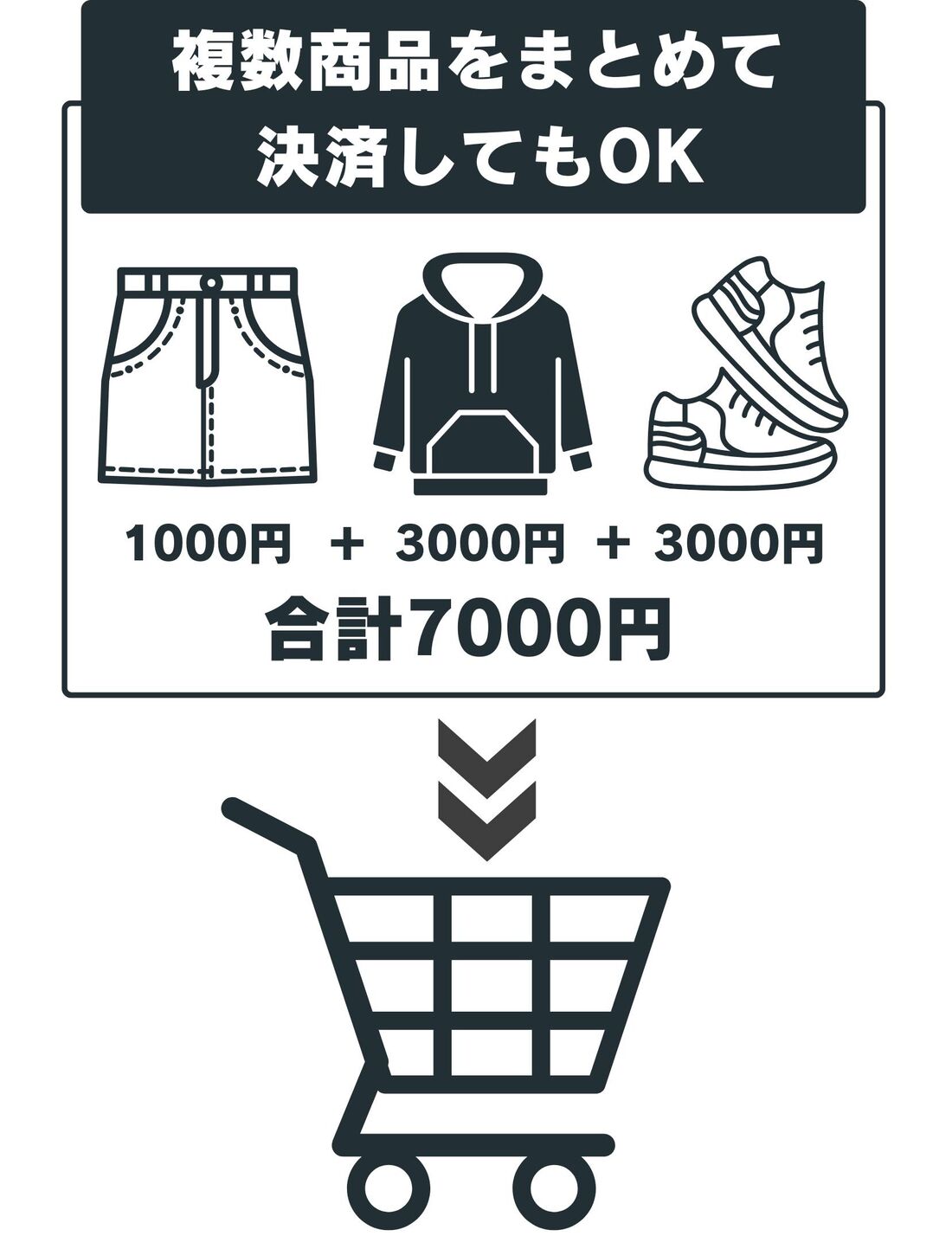 複数商品のまとめ買い