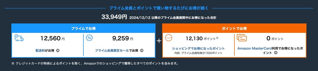 プライム会員　料金