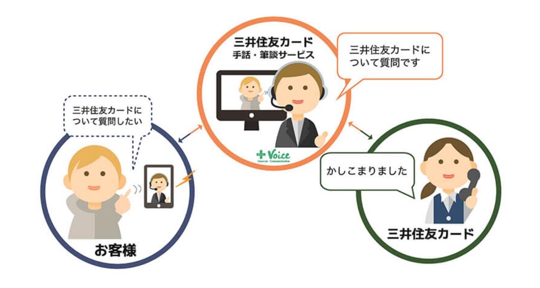 手話・筆談サービス