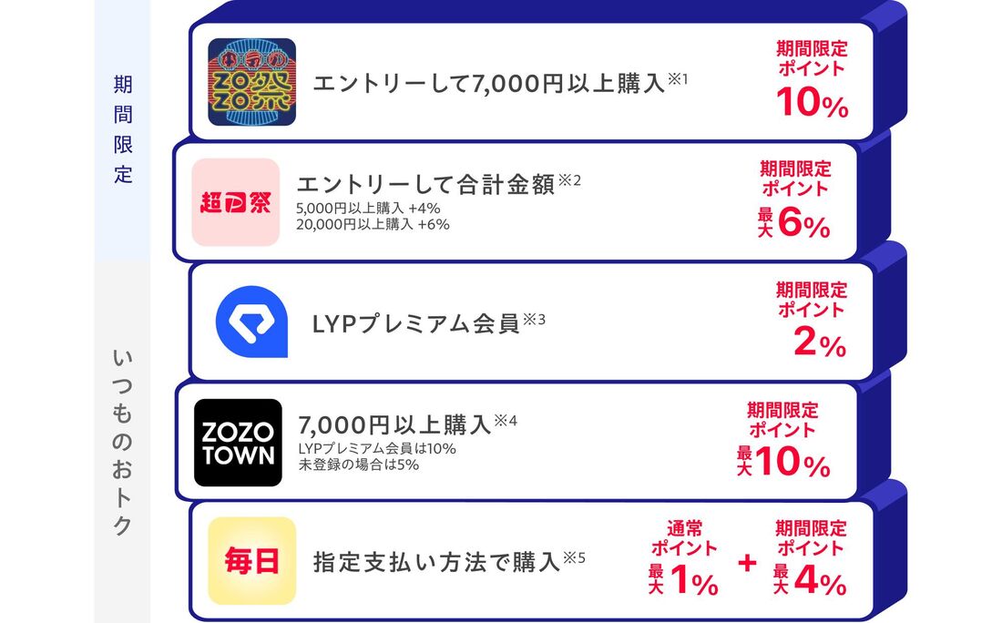 ZOZOTOWN Yahoo!店