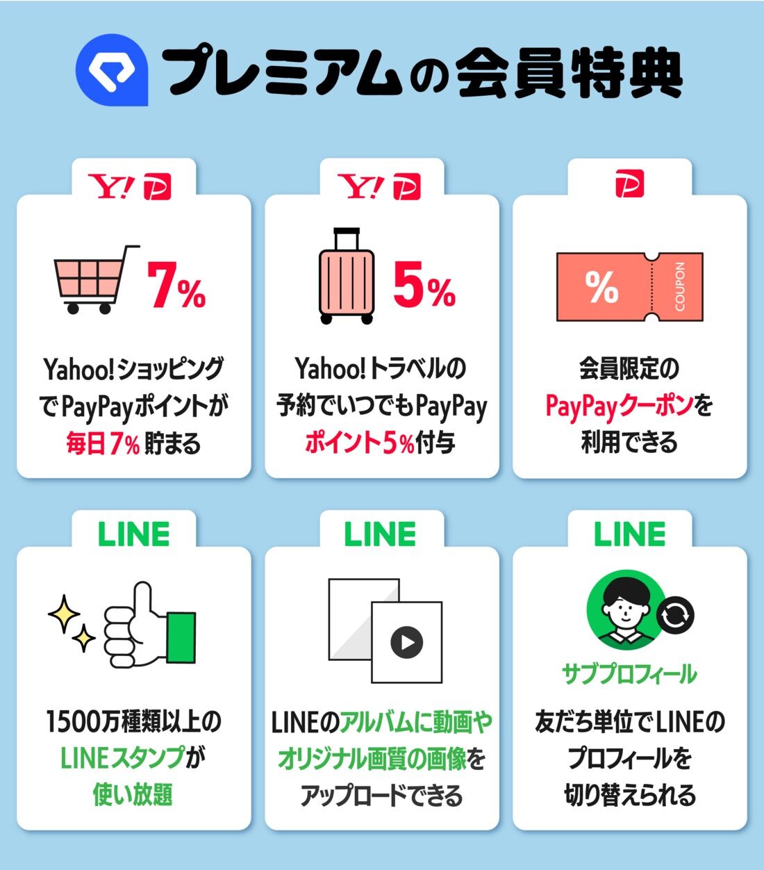 LYPプレミアムの主な会員特典