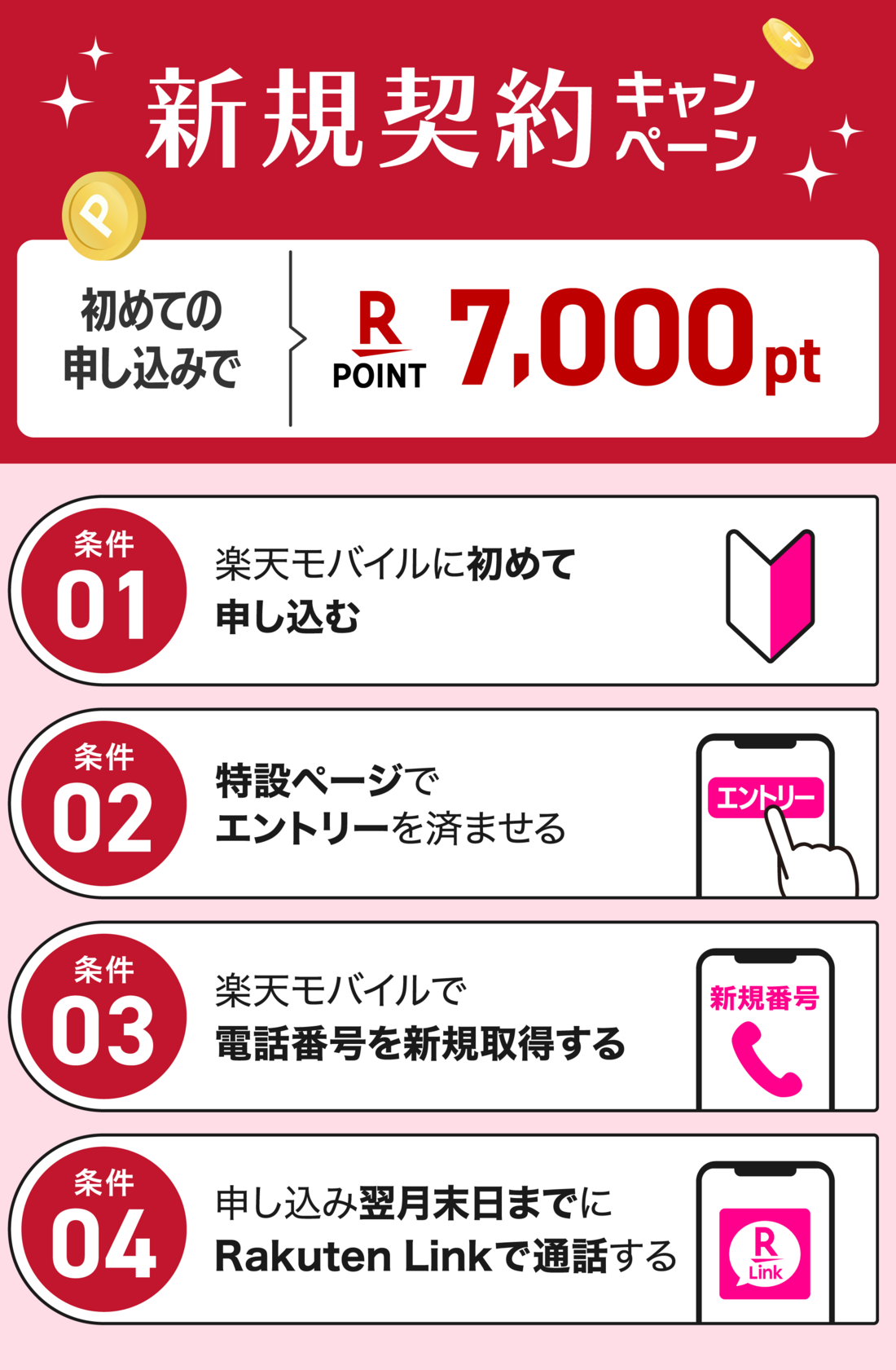 楽天モバイル 新規契約キャンペーン