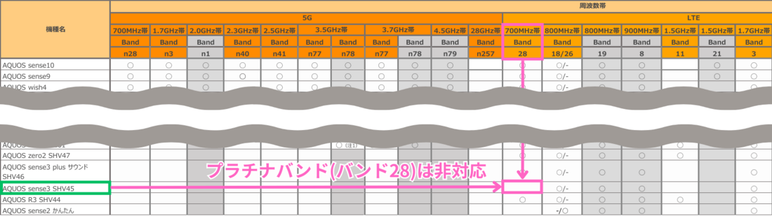 au版対応バンド