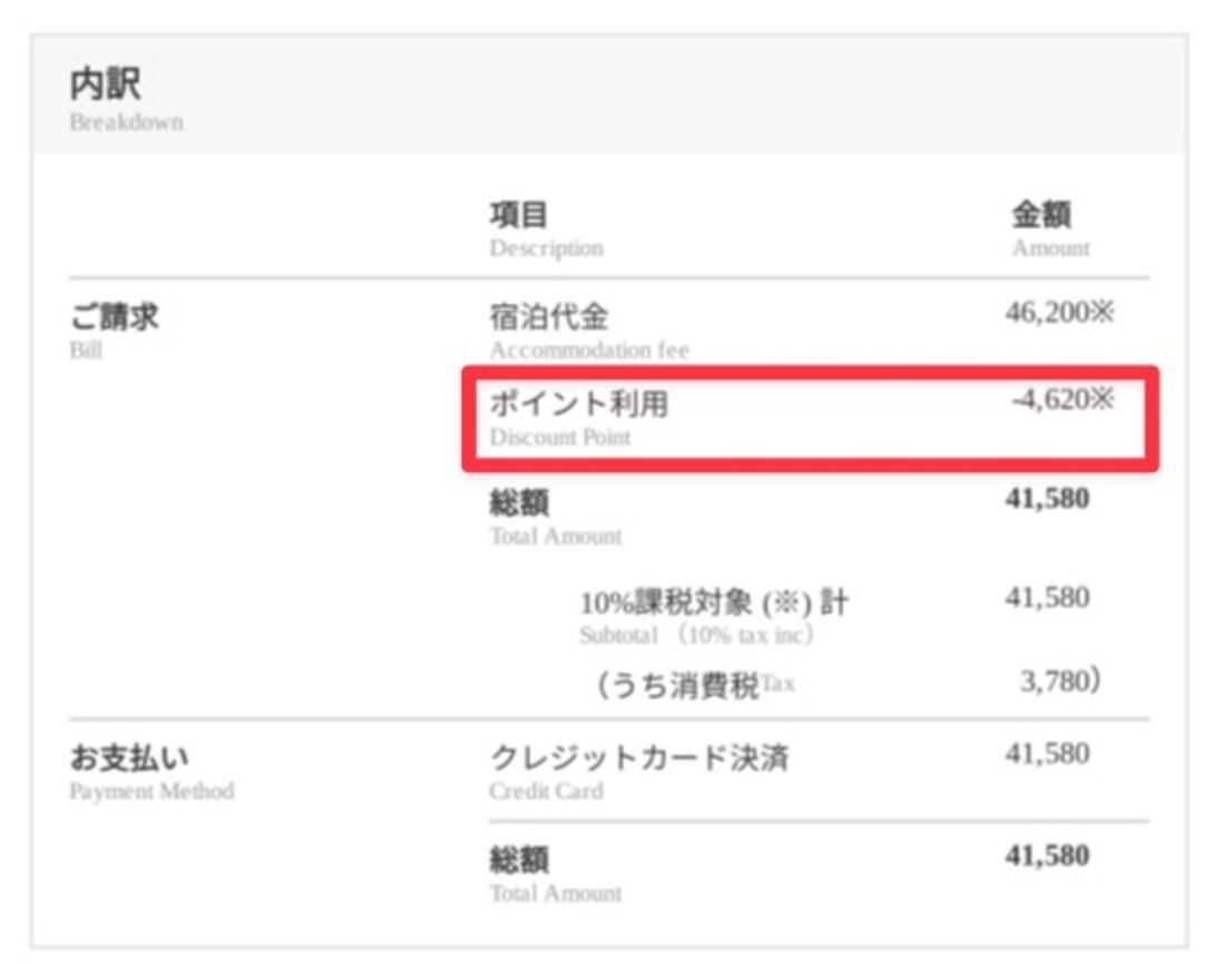 ポイント利用分は領収書に記載される