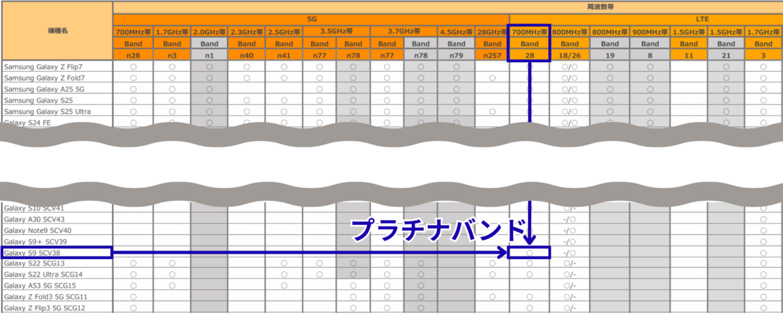 au版対応バンド