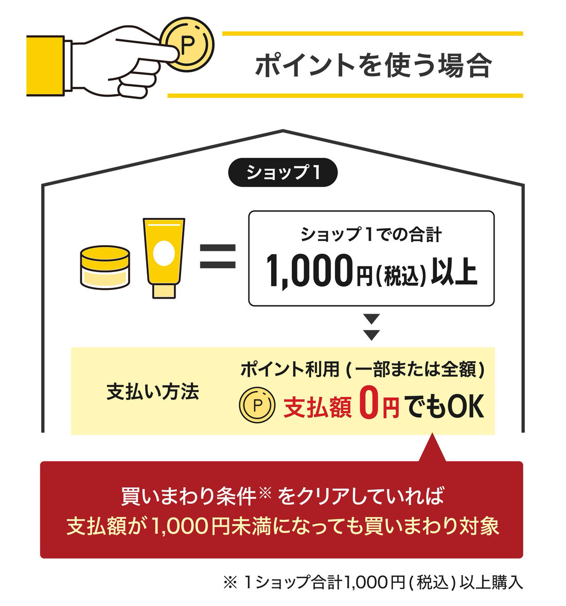 楽天ポイントを使う場合