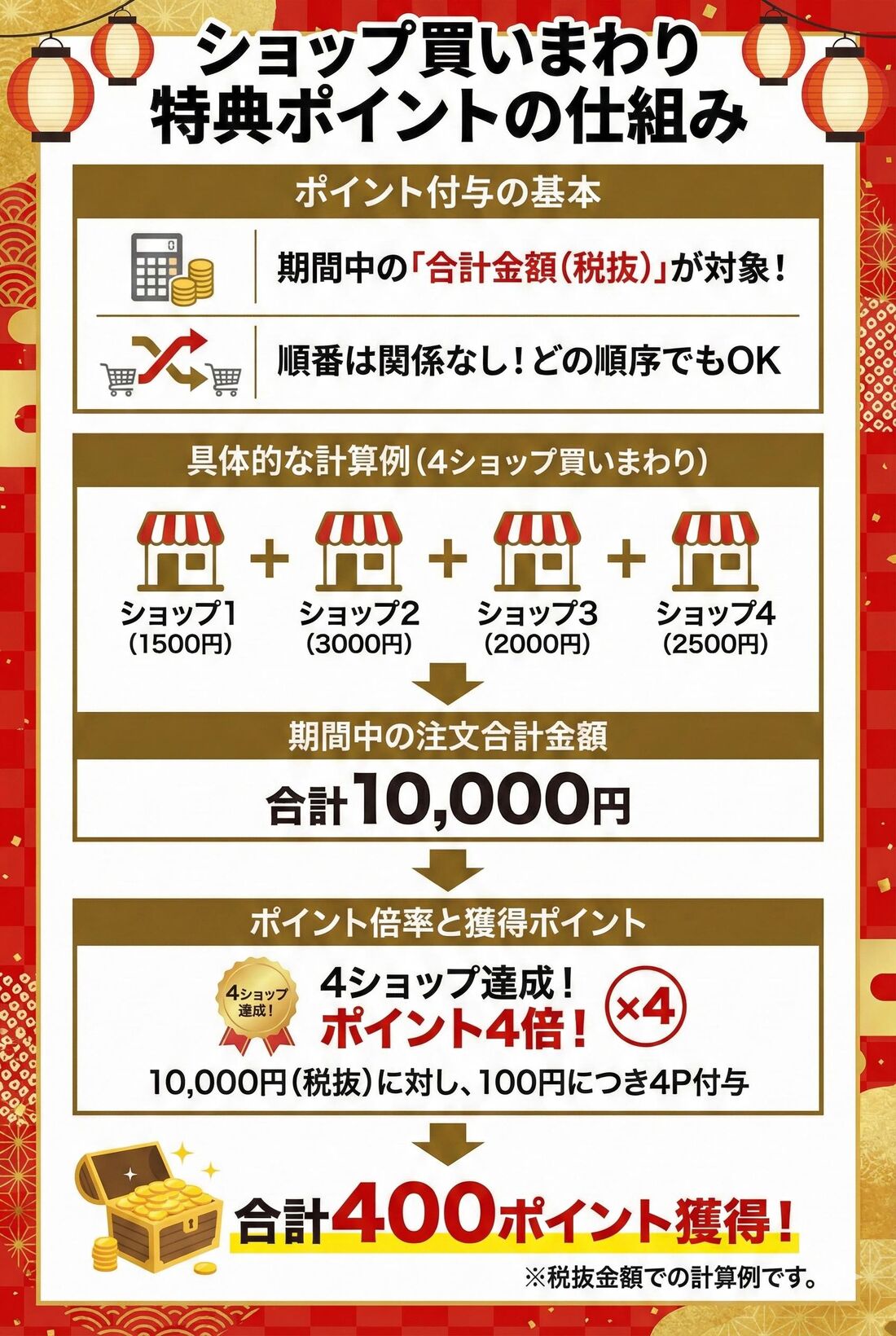 ショップ買いまわり