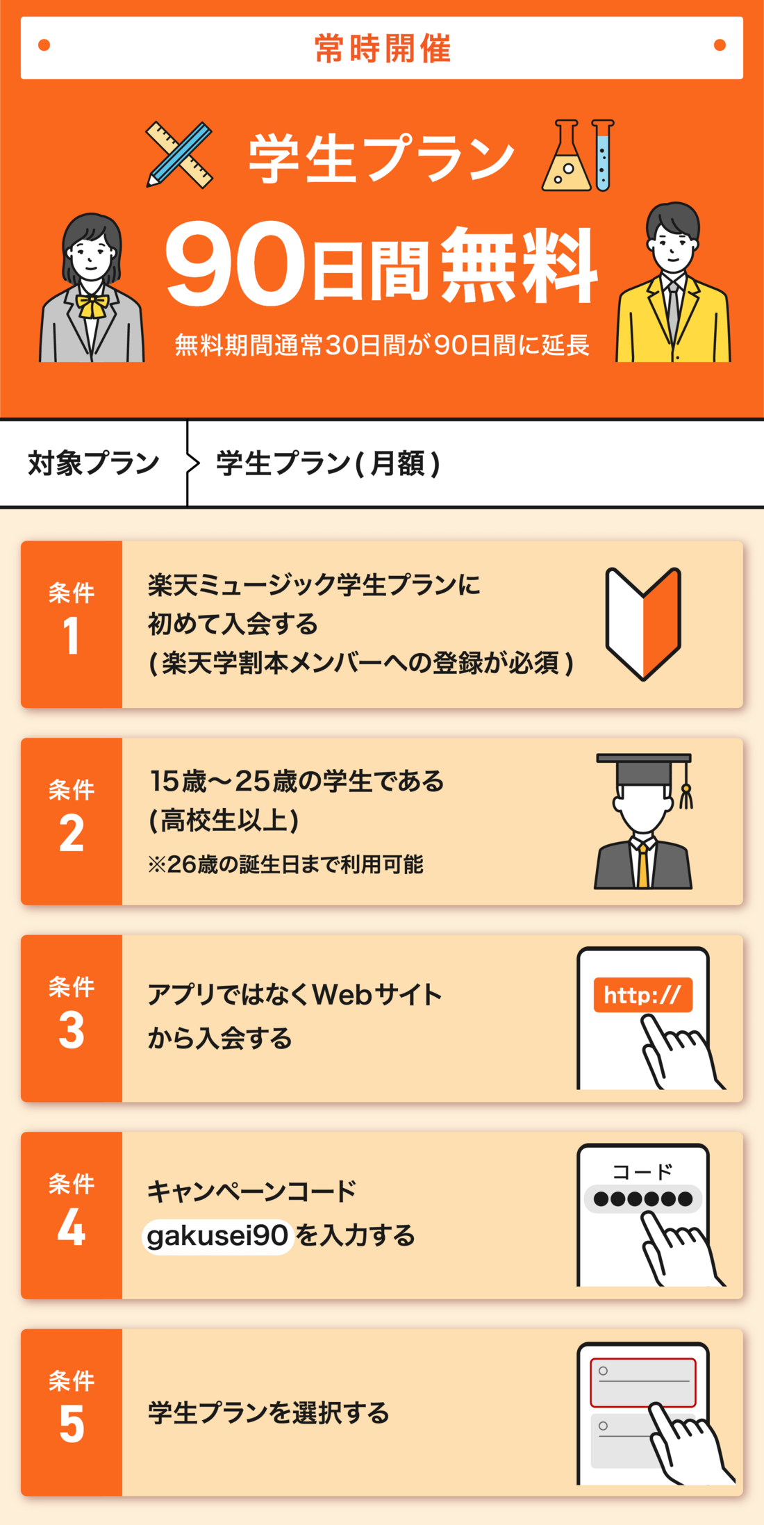 楽天ミュージック　学生プランに新規入会で初回90日間無料キャンペーン