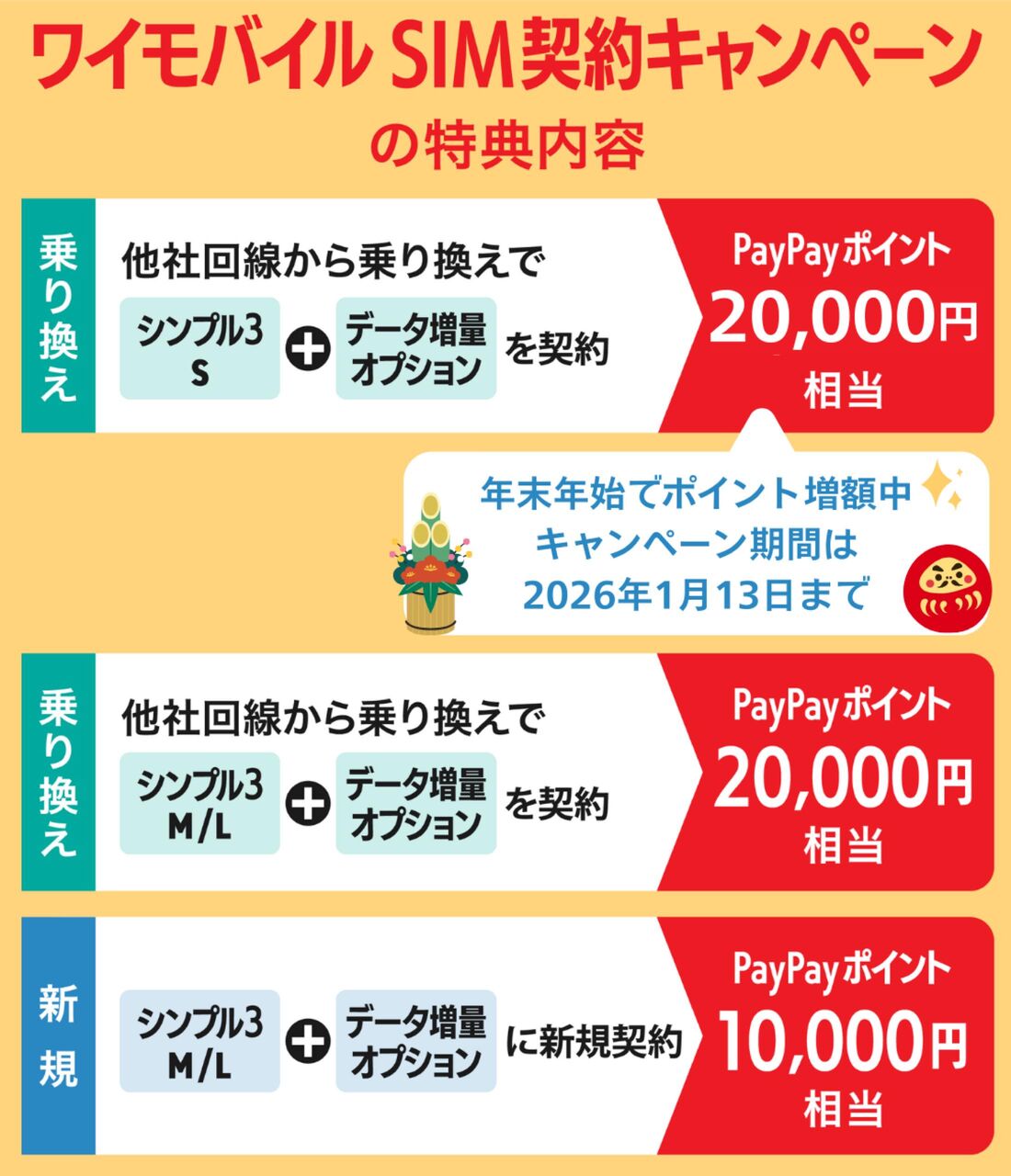 SIM契約キャンペーン年末