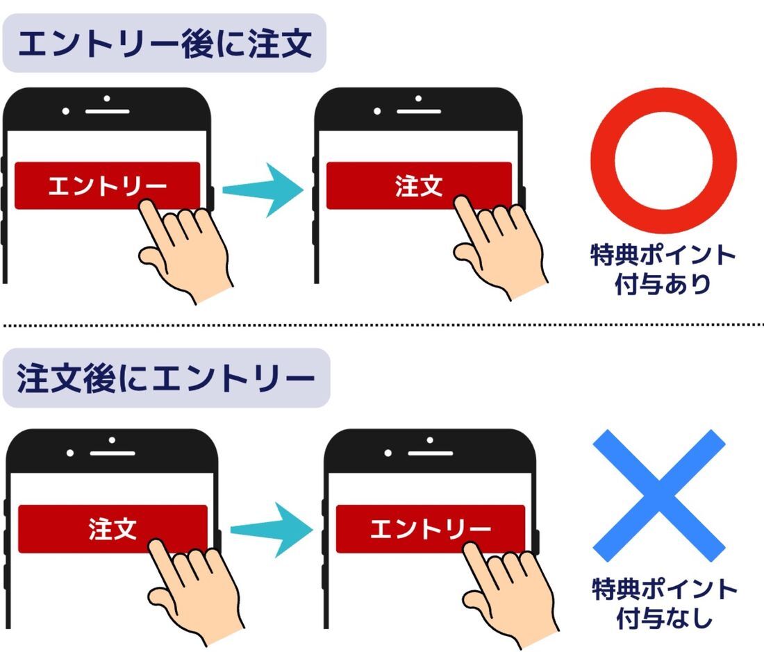 エントリー前の買い物は無効