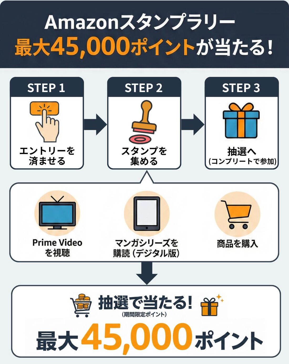 Amazonスタンプラリー