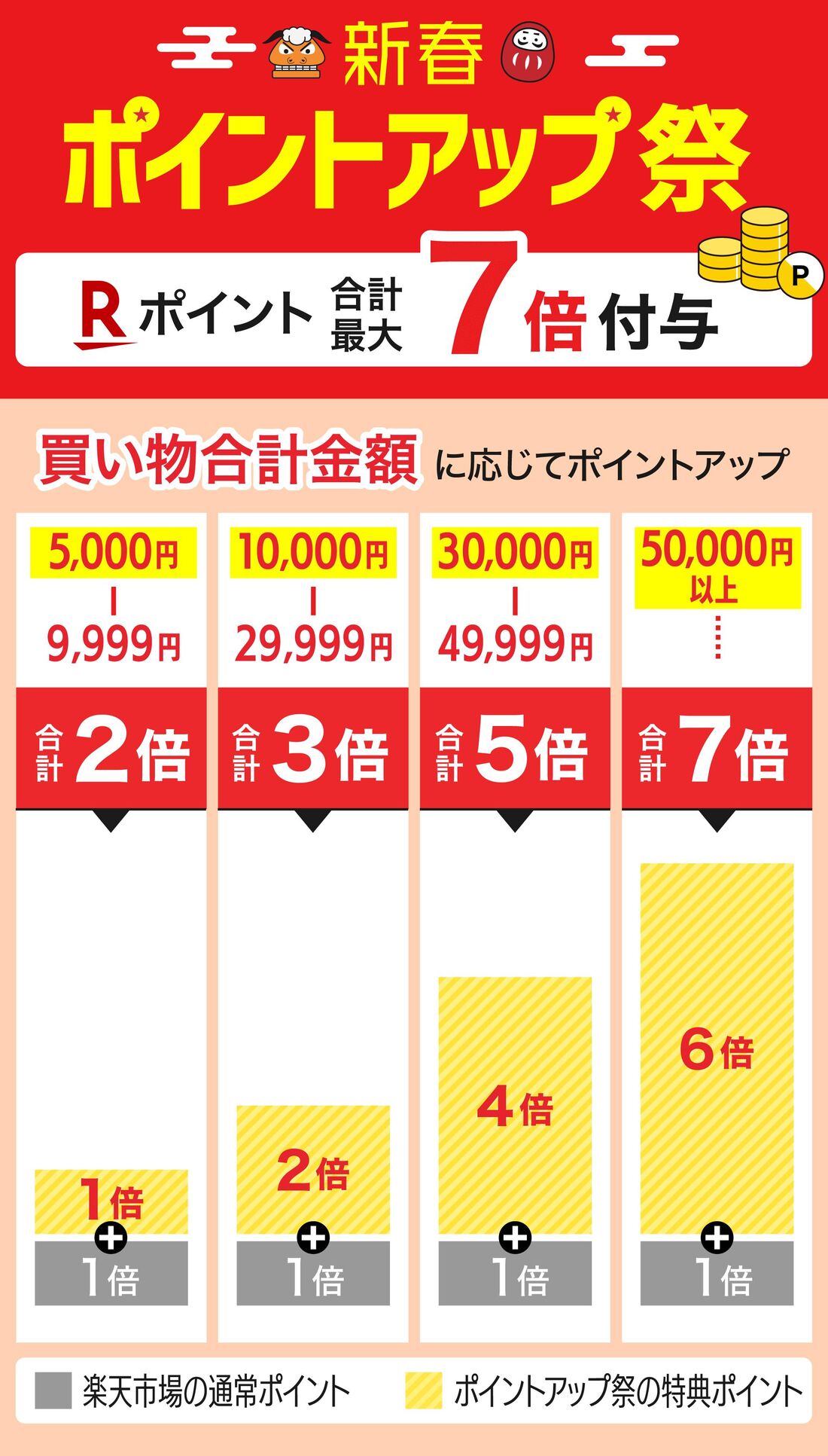 新春ポイントアップ祭