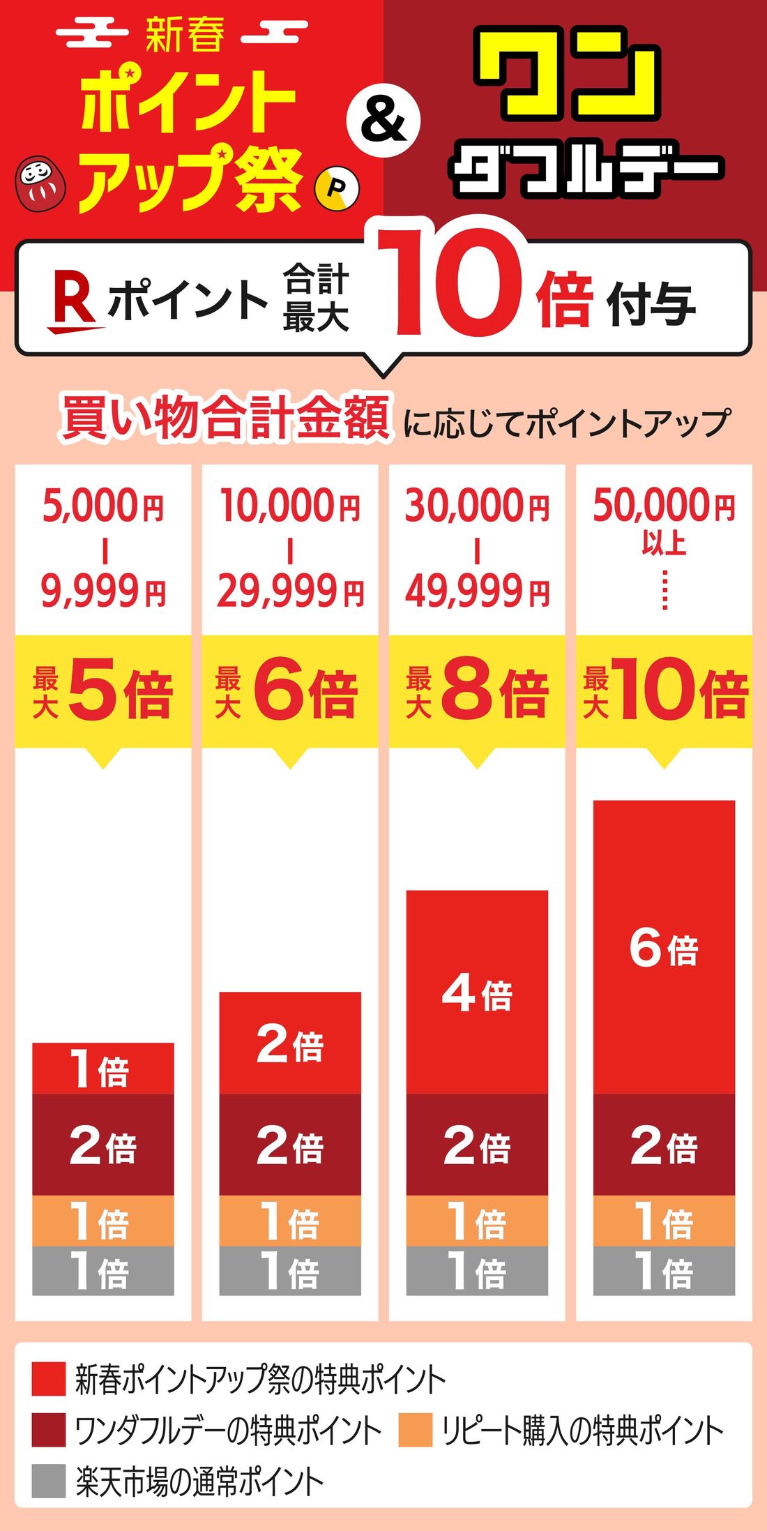 ワンダフルデー&ポイントアップ祭