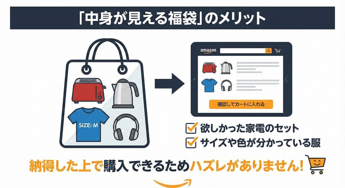 中身が見える福袋