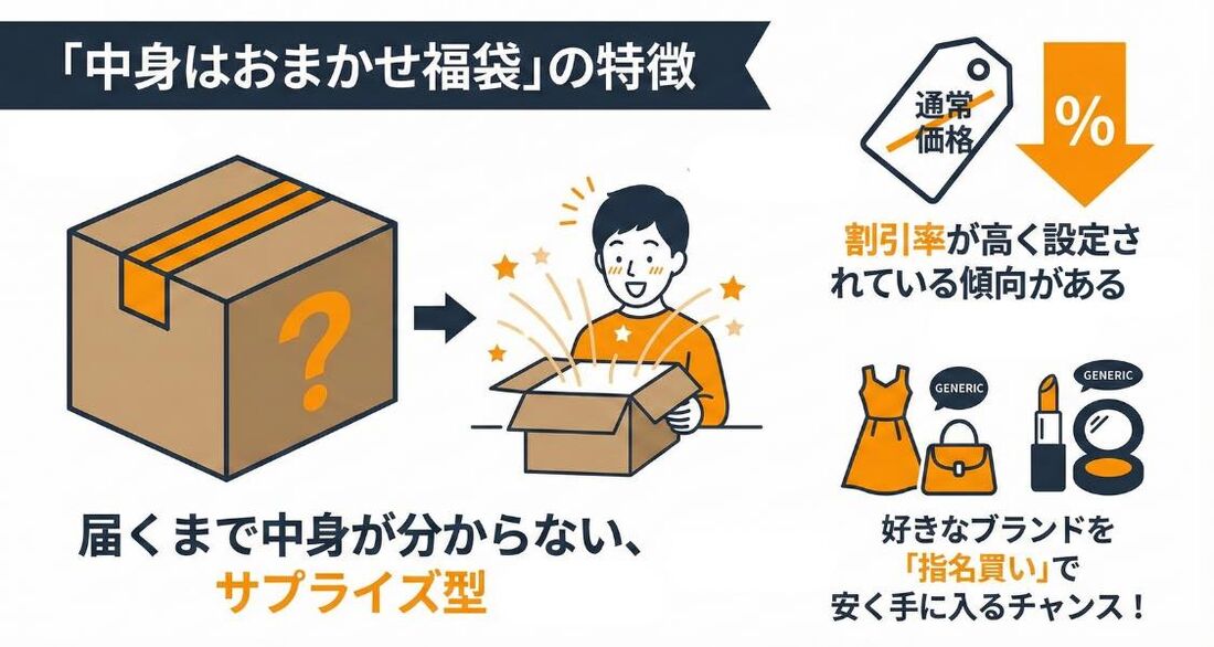 中身はおまかせ福袋