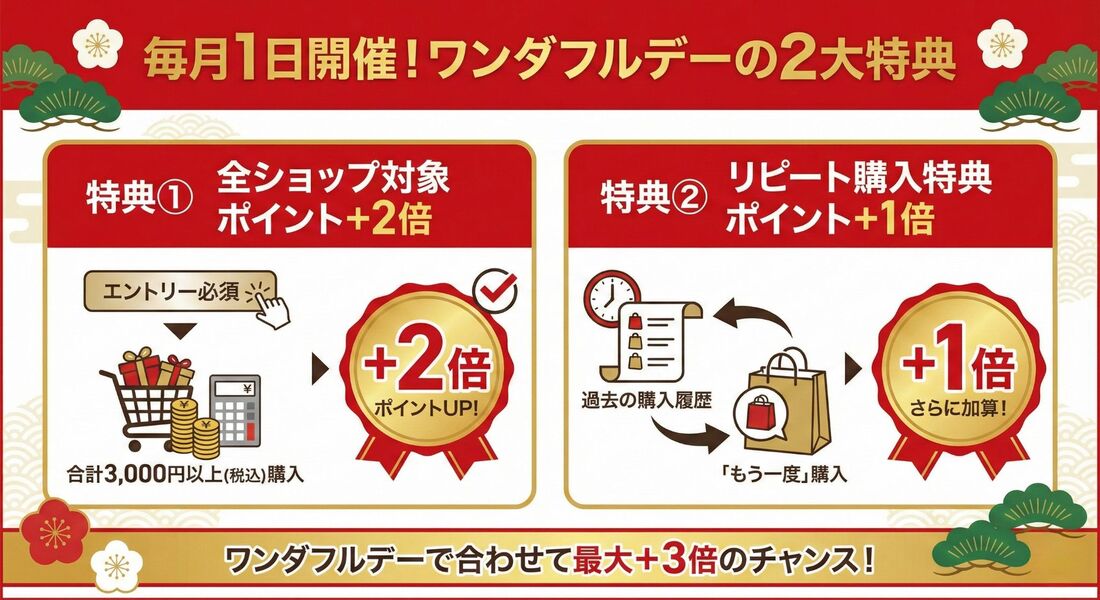 ワンダフルデー