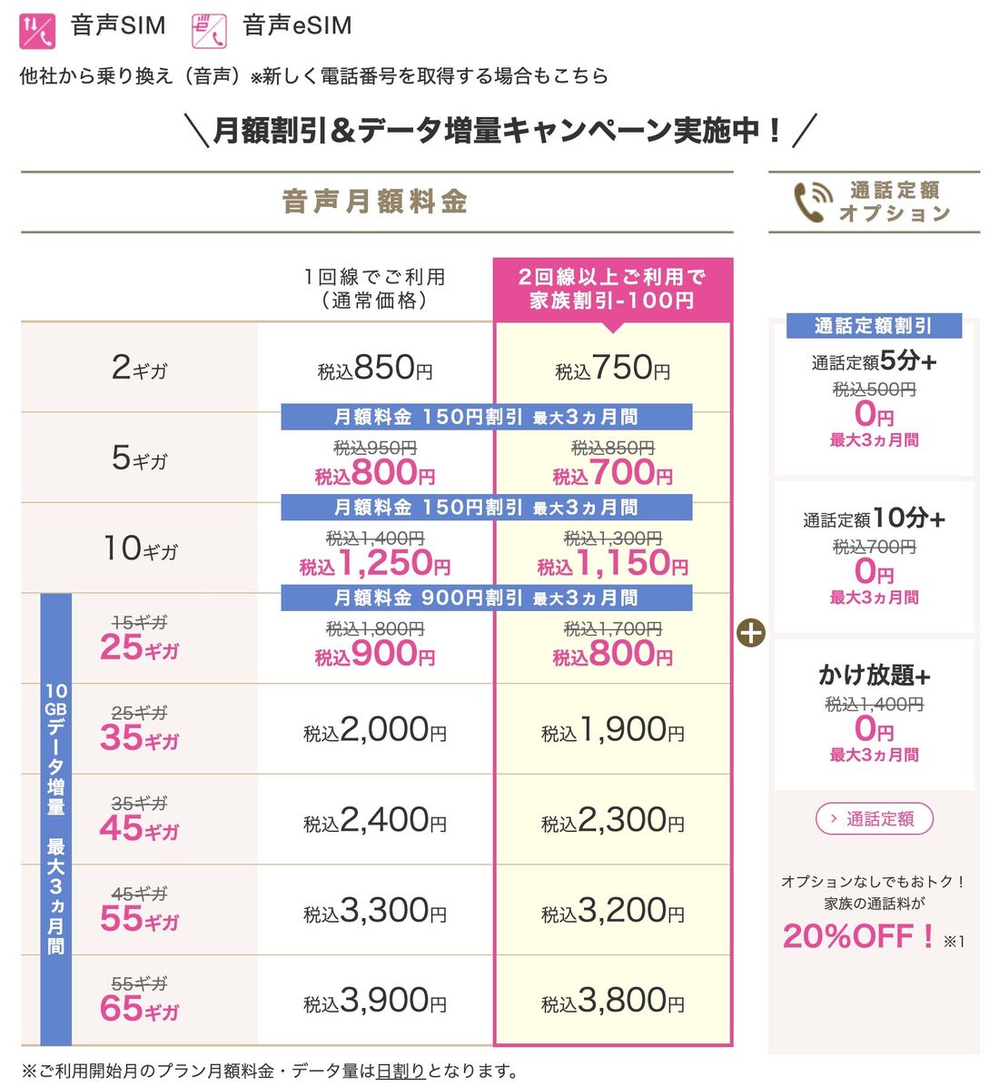 IIJmio ハッピースマイルキャンペーン