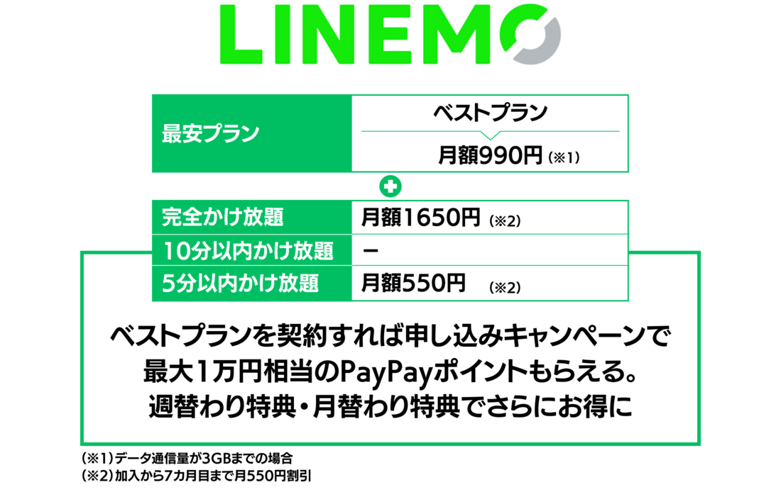 通話かけ放題が安いスマホ回線 LINEMO