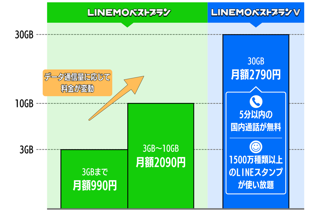 データ無制限の格安SIM比較まとめ──使い放題のおすすめプランはどれ