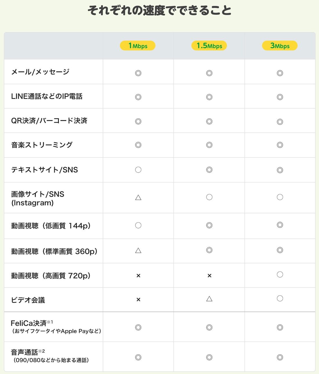 mineo マイピタ 通信速度