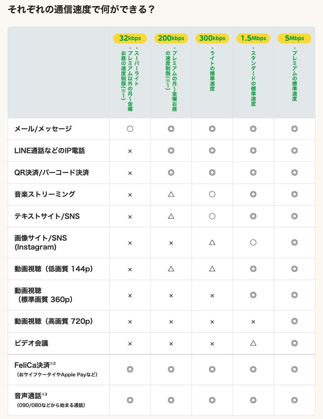 mineo マイそく 通信速度
