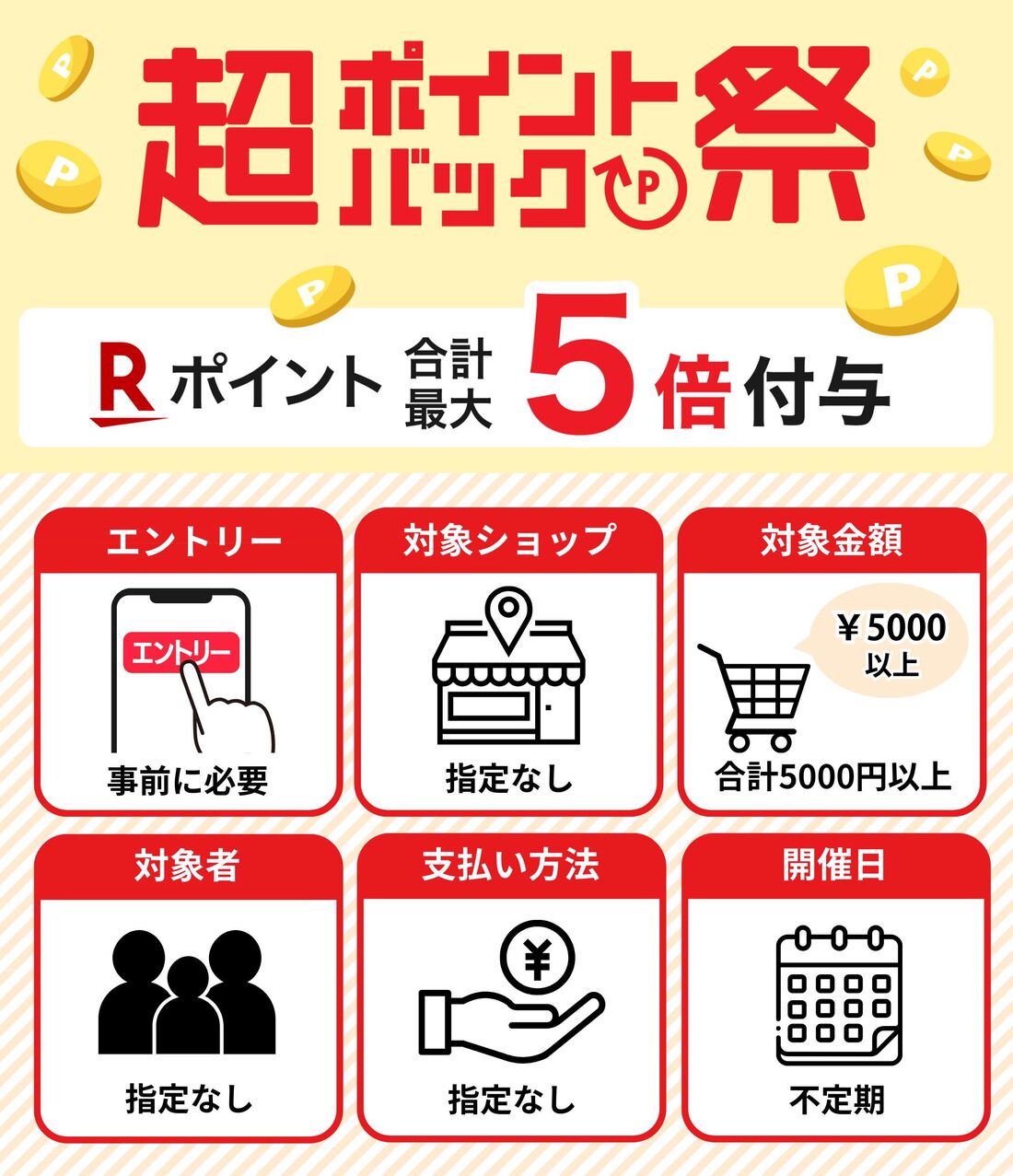 超ポイントバック祭