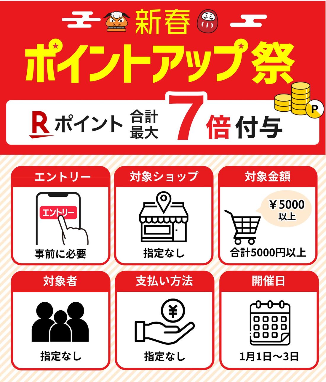 新春ポイントアップ祭