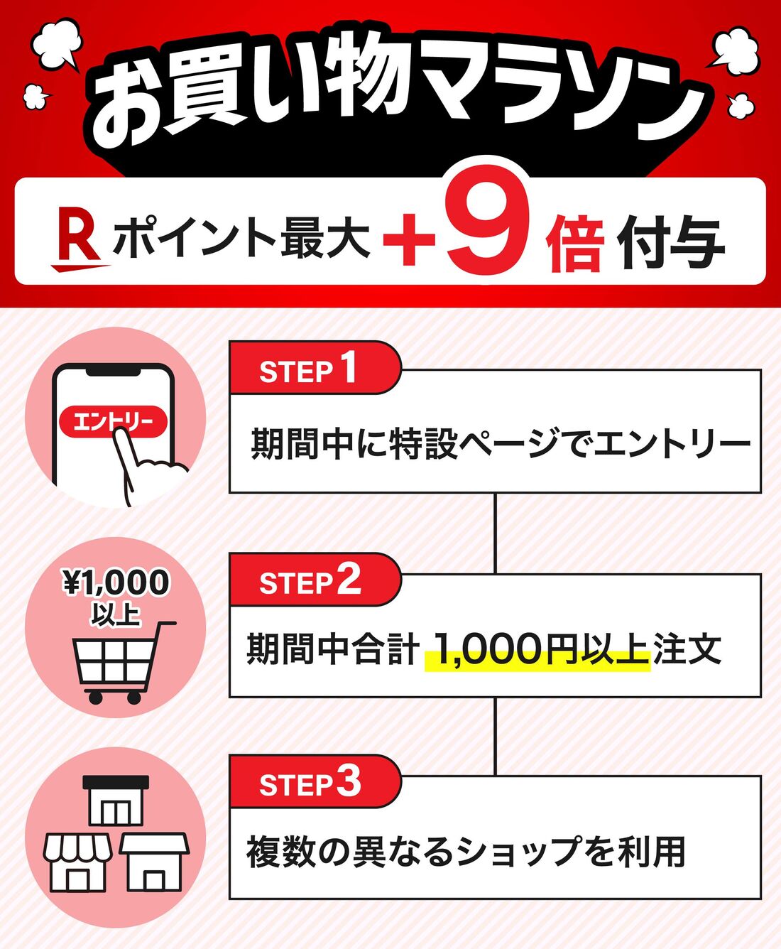 お買い物マラソン