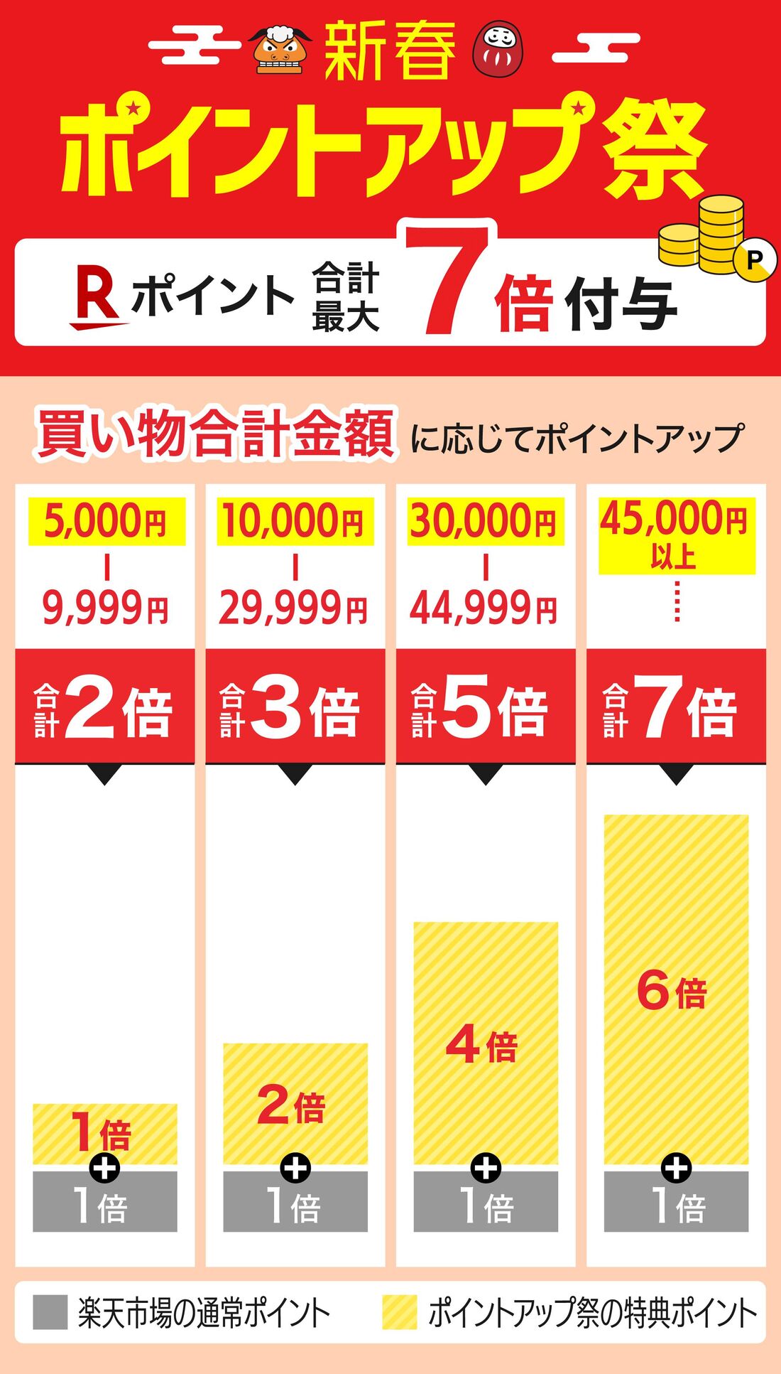 新春ポイントアップ祭