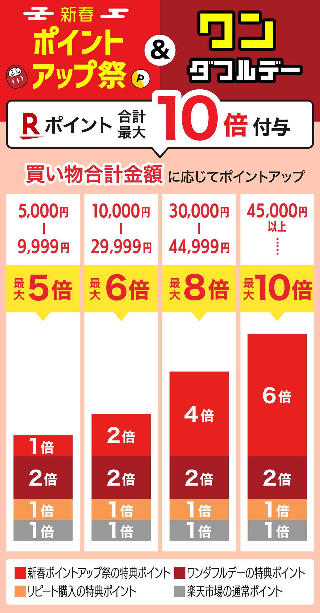 ワンダフルデー併用