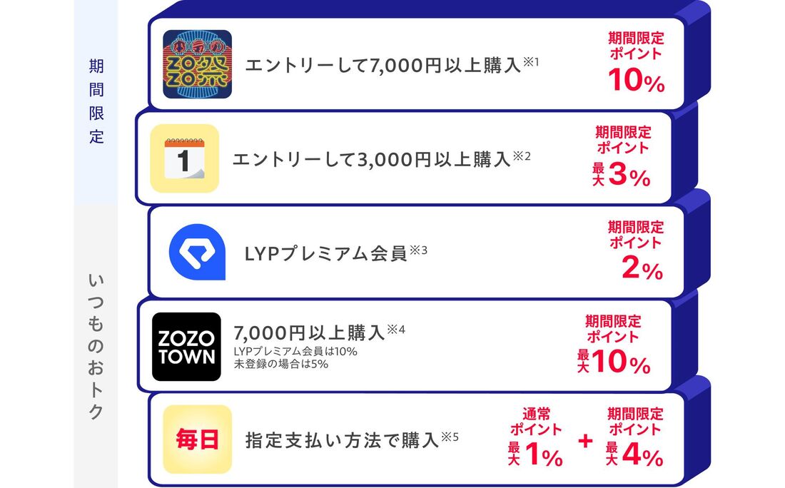 ZOZOTOWN Yahoo!店