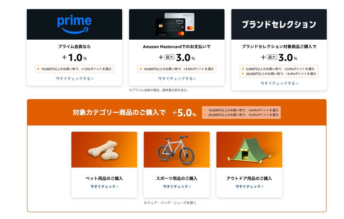 ポイントアップキャンペーン