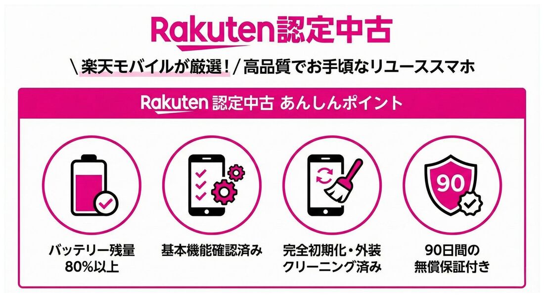 中古スマホ　楽天モバイル