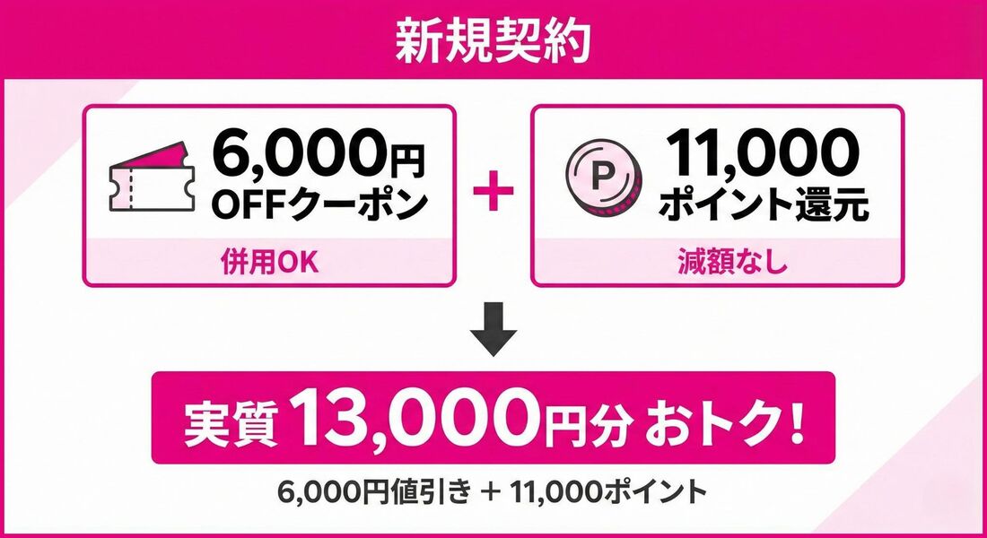 新規契約　楽天モバイル