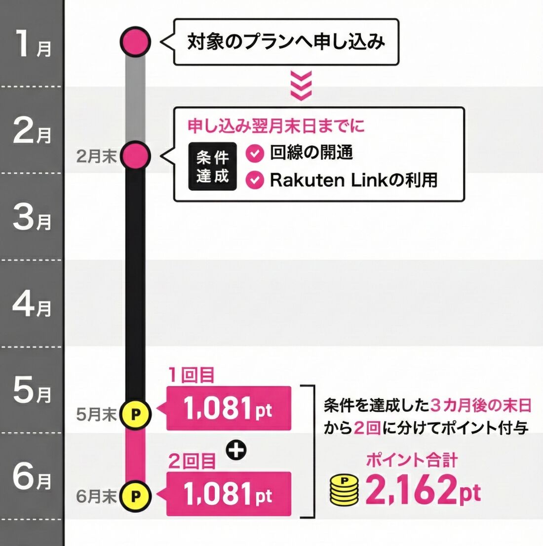 ただいまキャンペーン