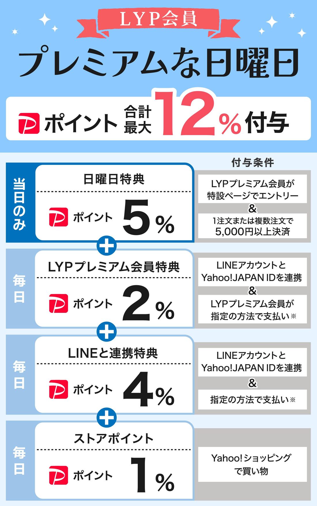 プレミアムな日曜日