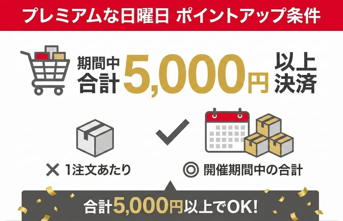 プレミアムな日曜日