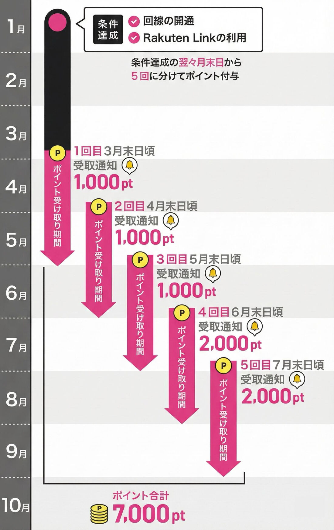 新規契約キャンペーン