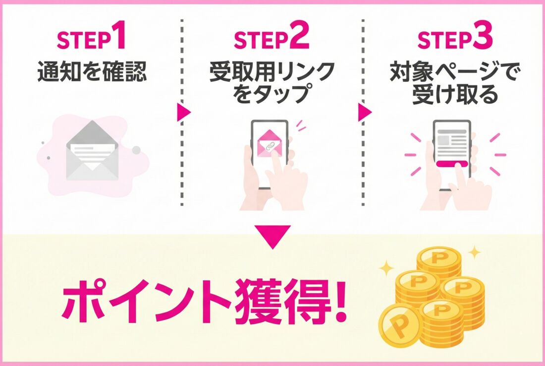 楽天モバイル　乗り換えポイント受け取り