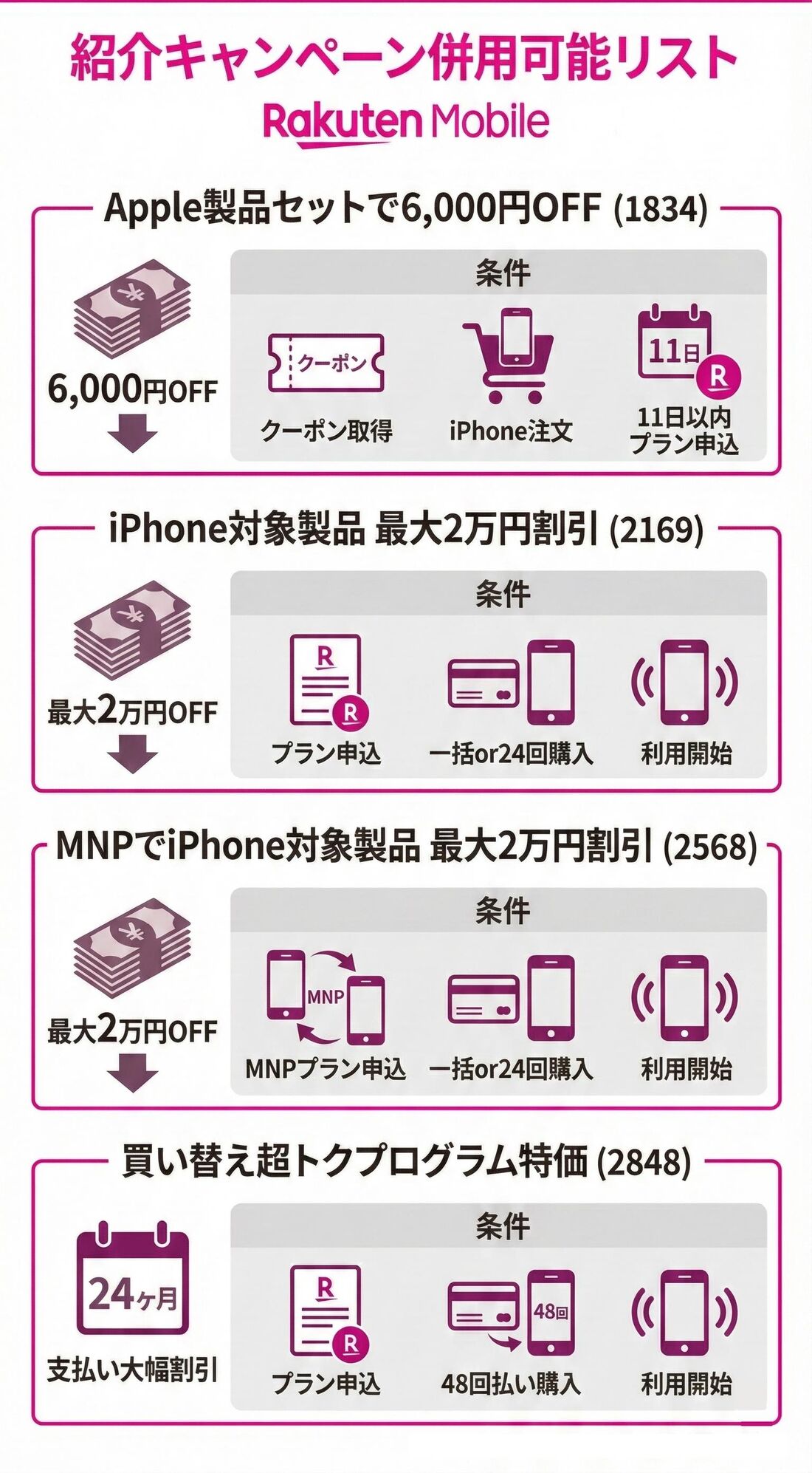 紹介キャンペーンと併用できるキャンペーン一覧